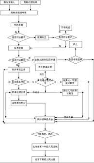 吃瓜娱乐账号注册流程图,轻松注册吃瓜娱乐账号，开启你的娱乐之旅！  第2张