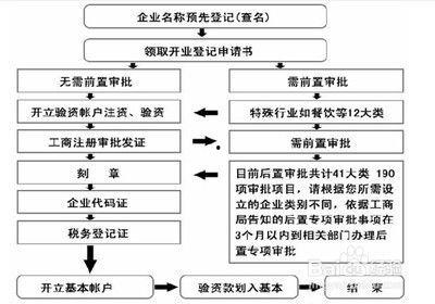 吃瓜娱乐账号注册流程图,轻松注册吃瓜娱乐账号，开启你的娱乐之旅！  第3张