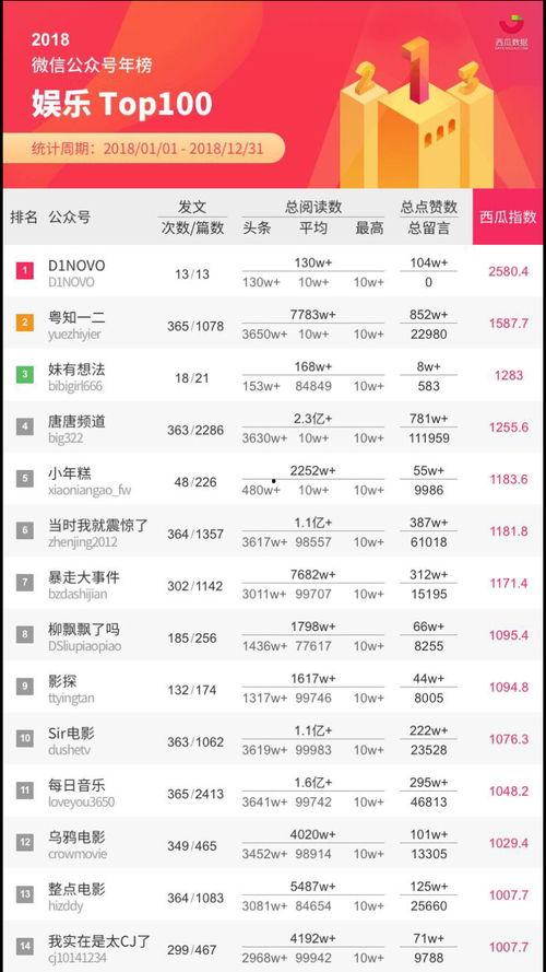 微信公众号娱乐吃瓜号,吃瓜群众必看幕后故事 第3张 微信公众号娱乐吃瓜号,吃瓜群众必看幕后故事 第3张