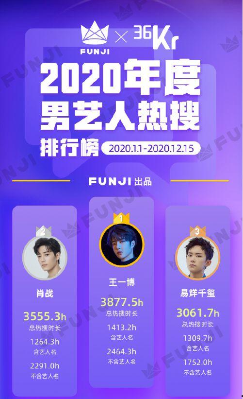 娱乐吃瓜热搜榜排名最新,明星恋情、新剧动态及神秘活动盘点 第3张 娱乐吃瓜热搜榜排名最新,明星恋情、新剧动态及神秘活动盘点 第3张